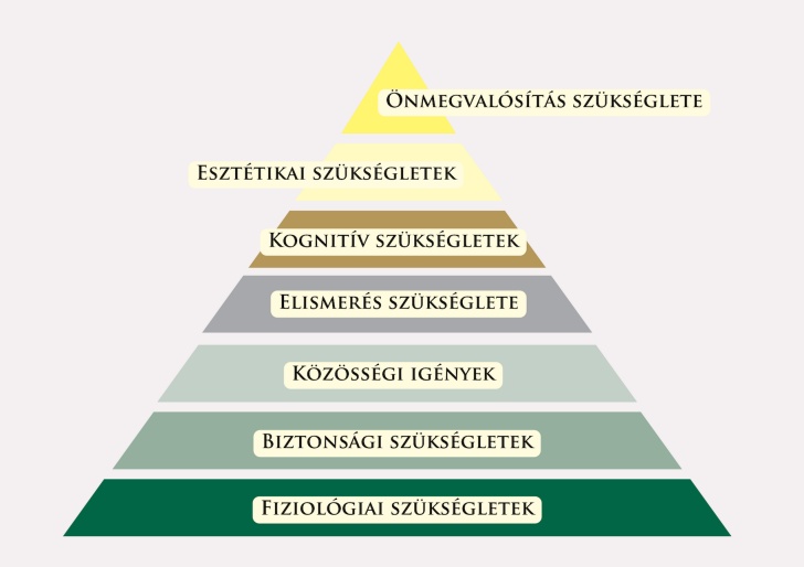 Maslow piramis
