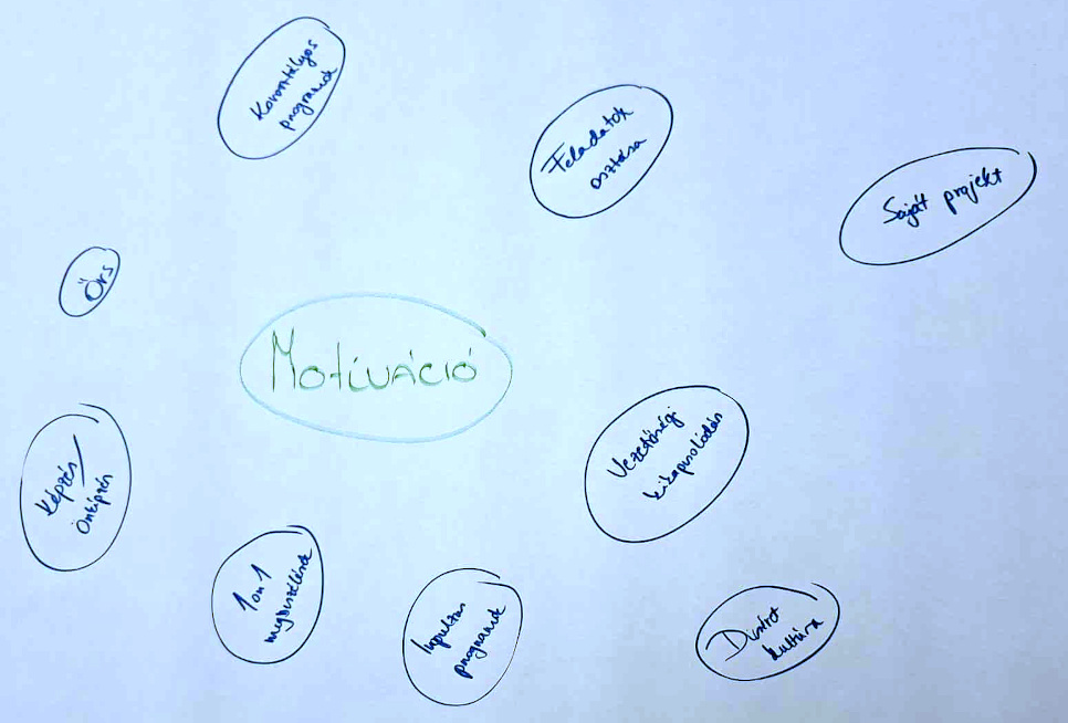 Vezetők motiválása